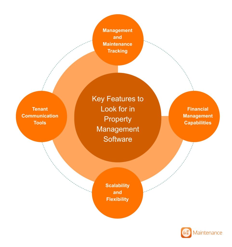 Key Features to Look for in Property Management Software