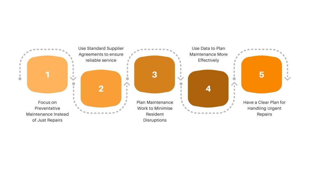 Best Practices for Streamlining Strata Maintenance
