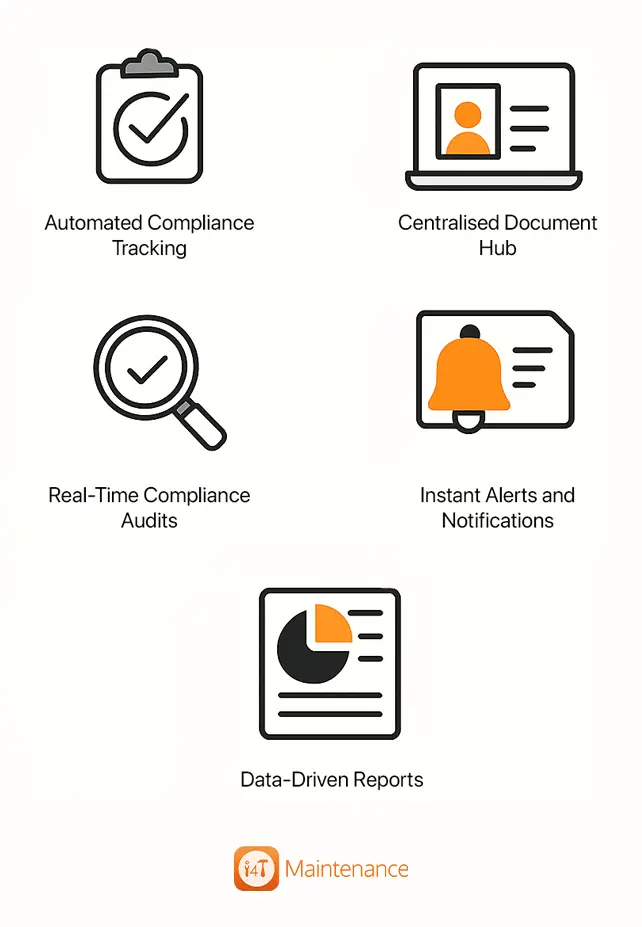 Contractor Compliance Management