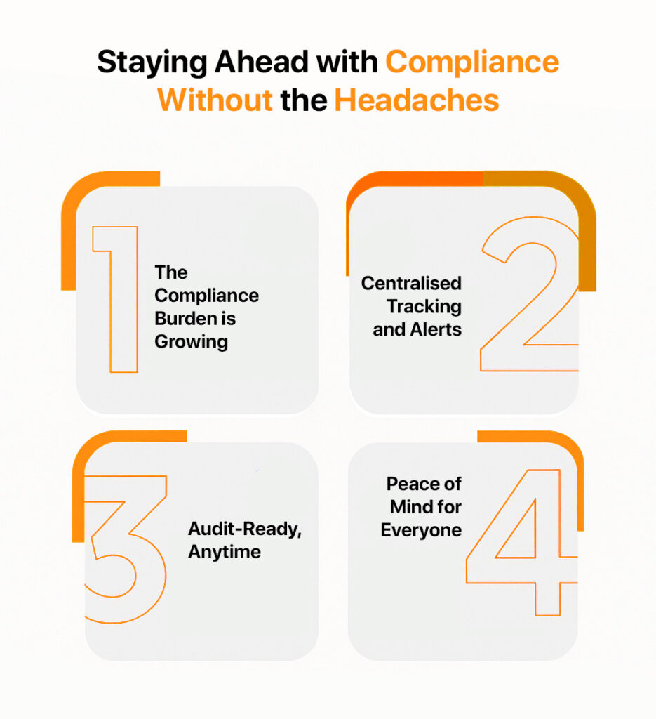 Staying Ahead with Compliance