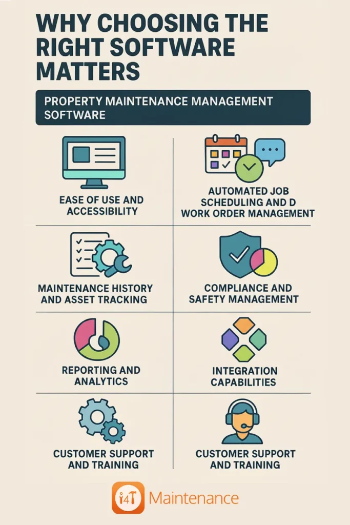 Why Choosing the Right Software Matters