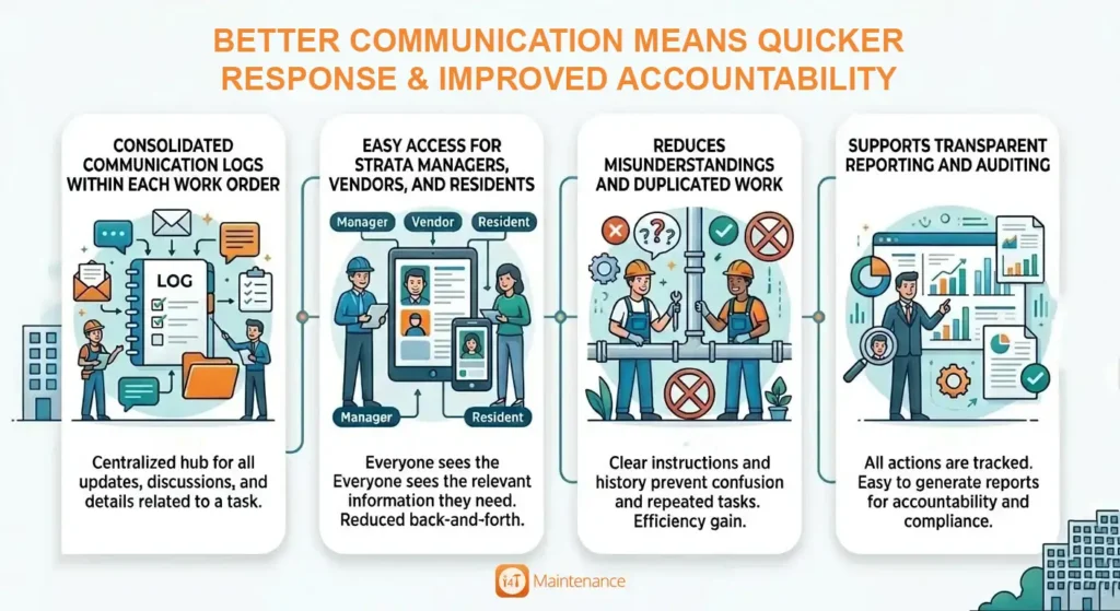 Benefits of Centralised Communication for Strata Maintenance