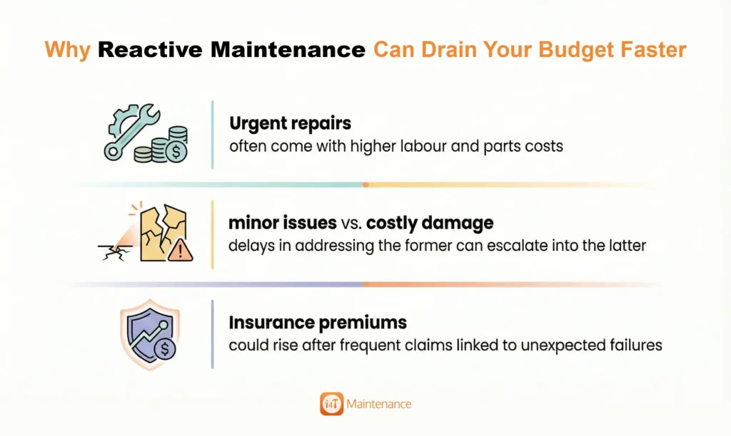 Why Reactive Maintenance Can Drain Your Budget Faster