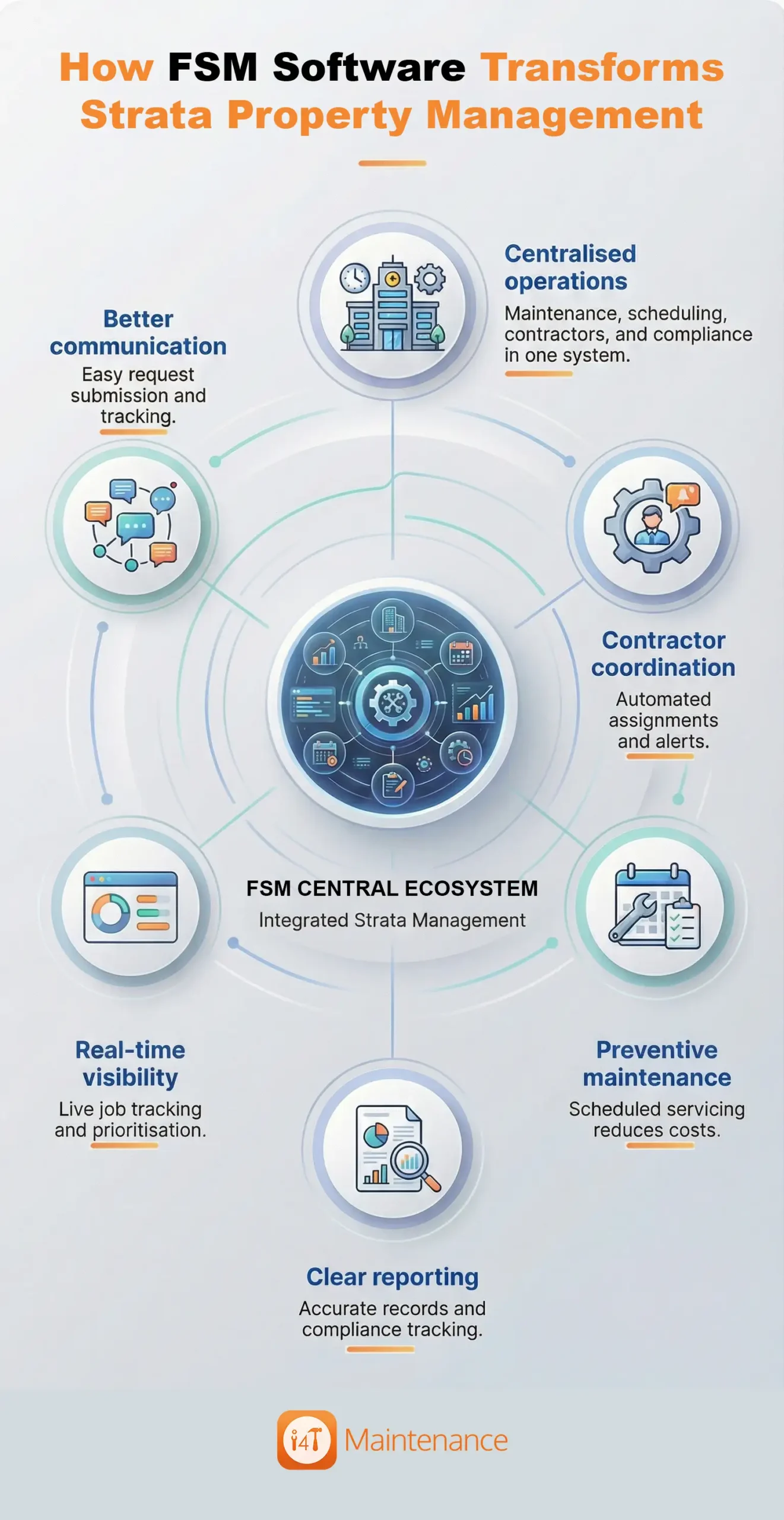 How FSM Software Transforms Strata Property Management