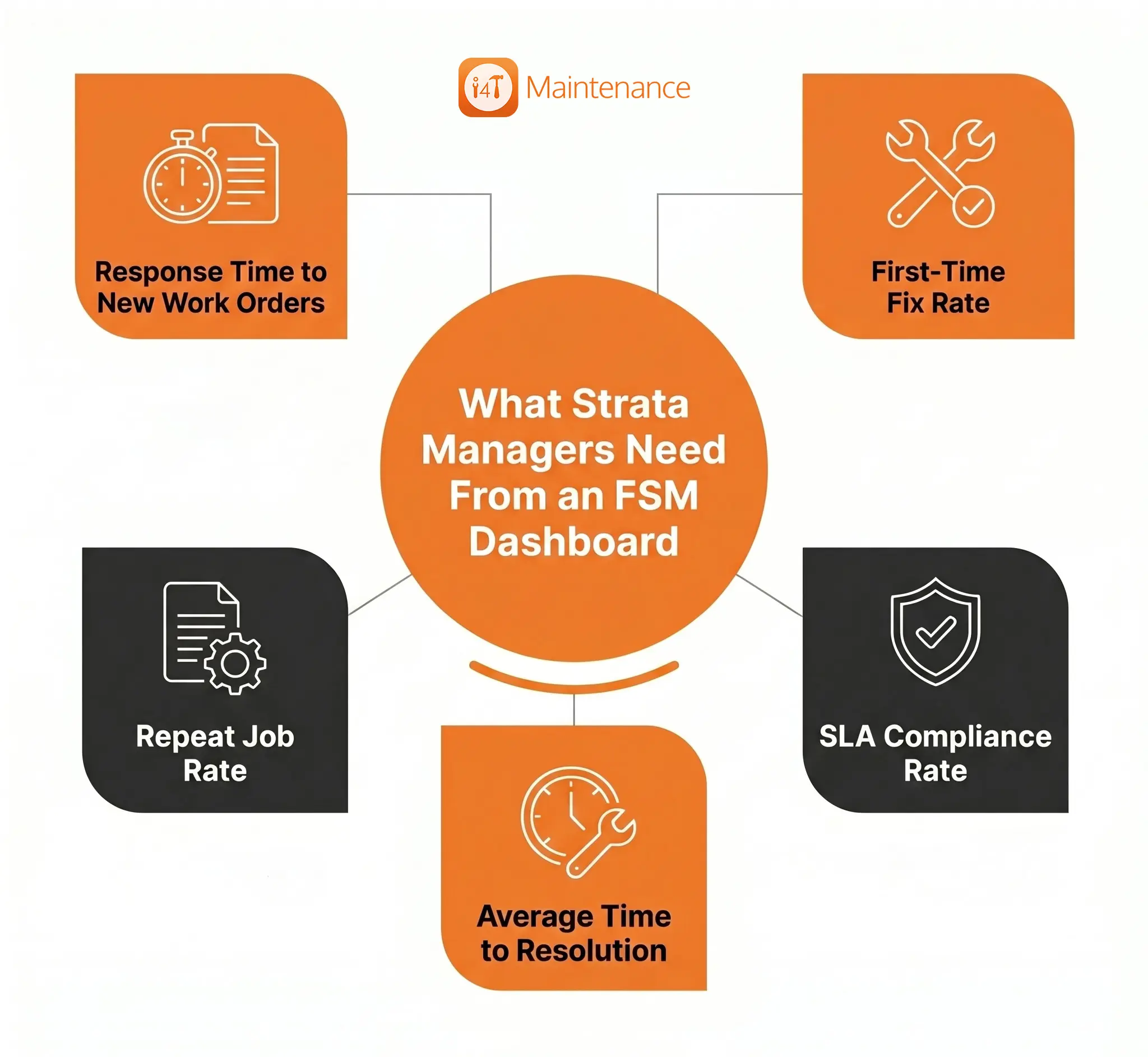 5 Ways to Improve Maintenance Response Time in Strata Properties