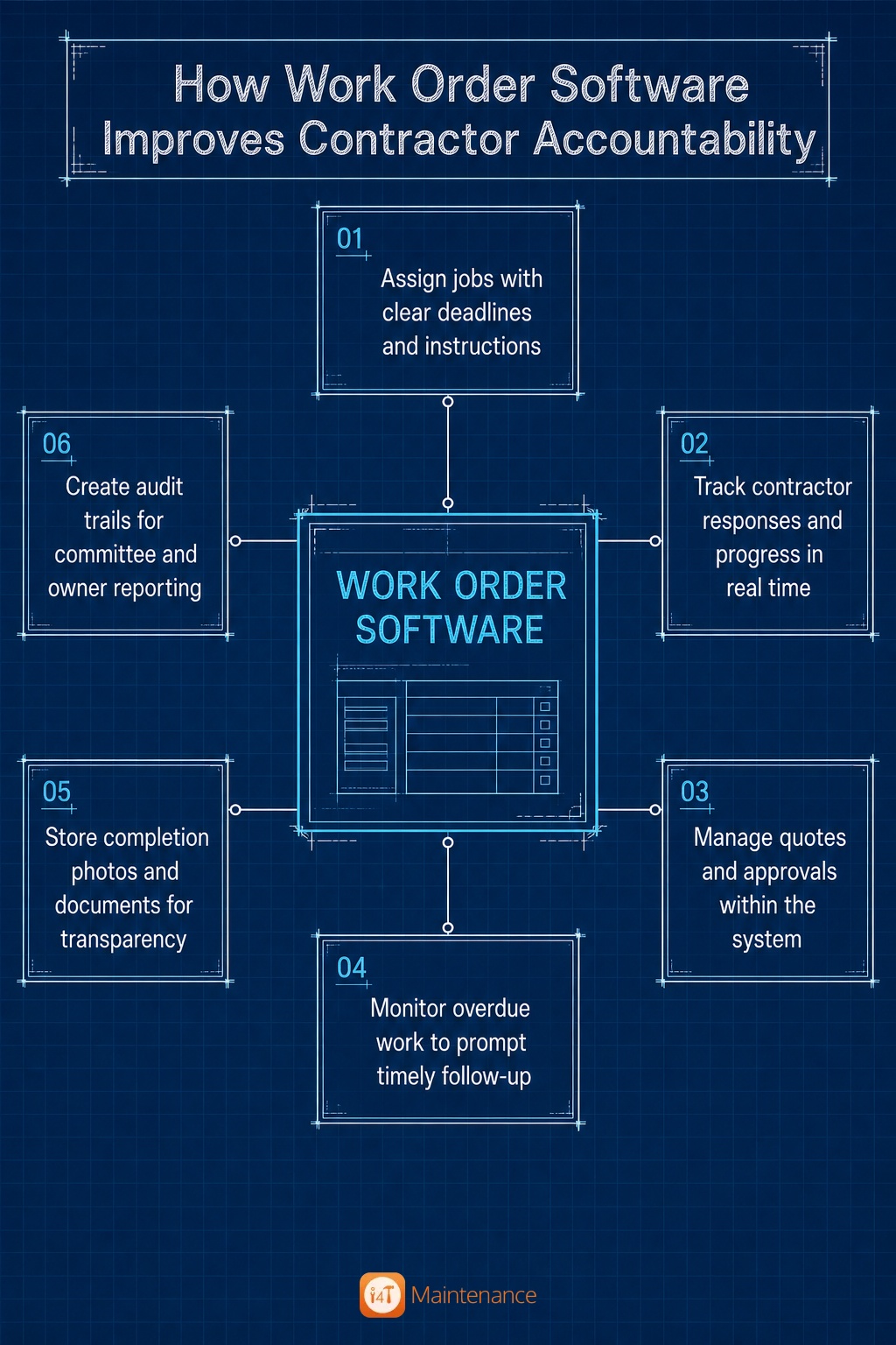 i4T Maintenance - How Work Order Software Improves Contractor Accountability
